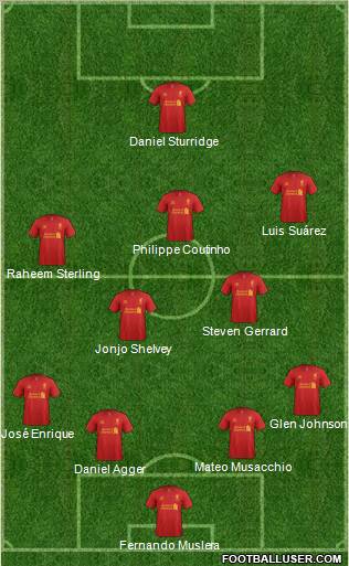 Liverpool Formation 2013