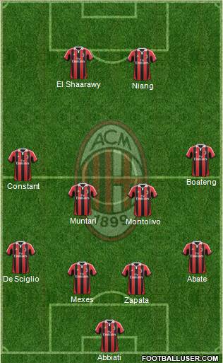 A.C. Milan Formation 2013
