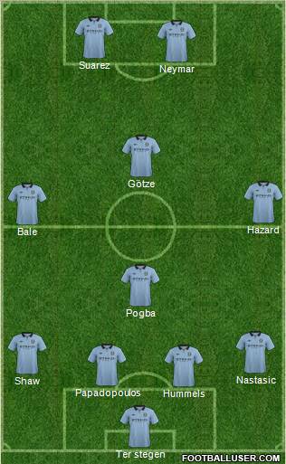 Manchester City Formation 2013