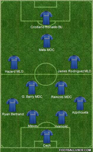 Chelsea Formation 2013