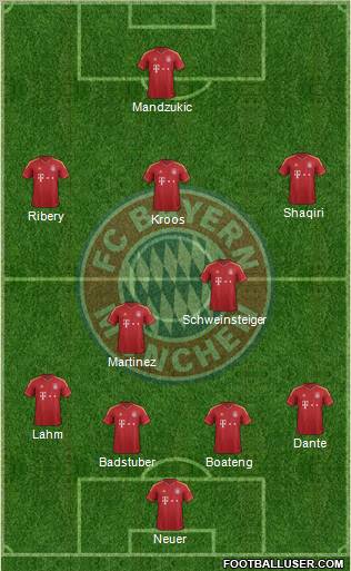 FC Bayern München Formation 2013