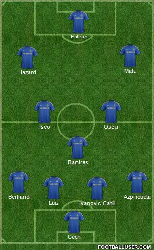 Chelsea Formation 2013