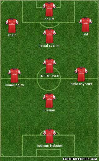 Arsenal Formation 2013