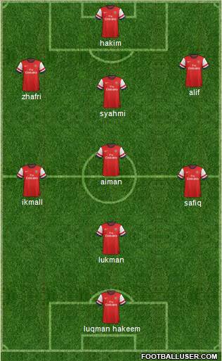 Arsenal Formation 2013