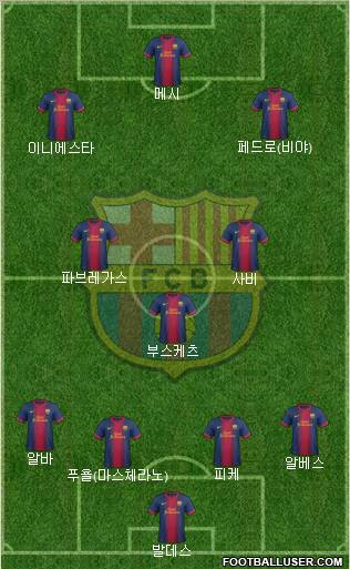 F.C. Barcelona Formation 2013