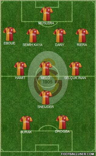 Galatasaray SK Formation 2013