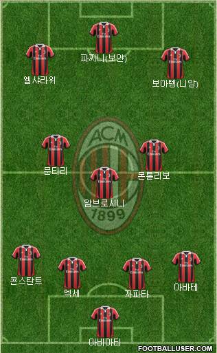 A.C. Milan Formation 2013