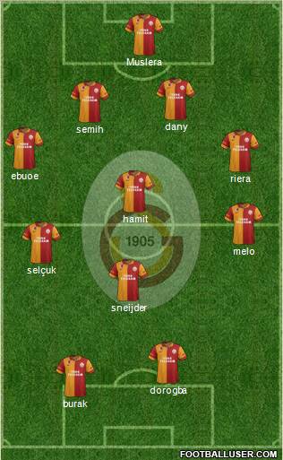 Galatasaray SK Formation 2013