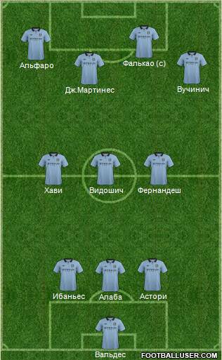 Manchester City Formation 2013