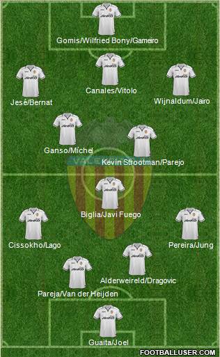 Valencia C.F., S.A.D. Formation 2013