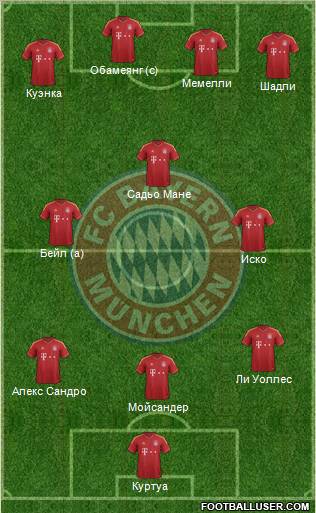 FC Bayern München Formation 2013
