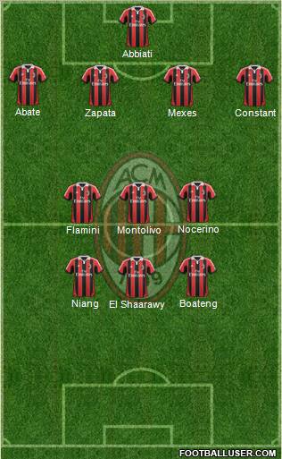 A.C. Milan Formation 2013