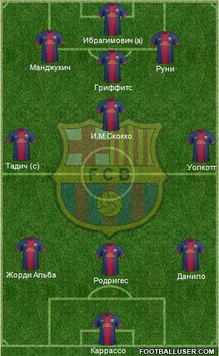 F.C. Barcelona Formation 2013