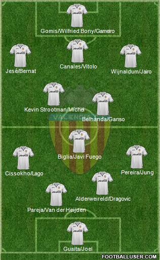 Valencia C.F., S.A.D. Formation 2013