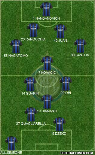 F.C. Internazionale Formation 2013