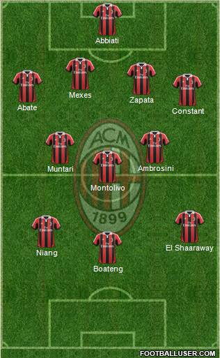 A.C. Milan Formation 2013