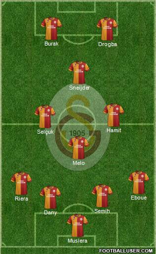 Galatasaray SK Formation 2013