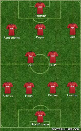 Manchester United Formation 2013