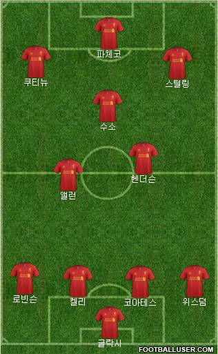 Liverpool Formation 2013