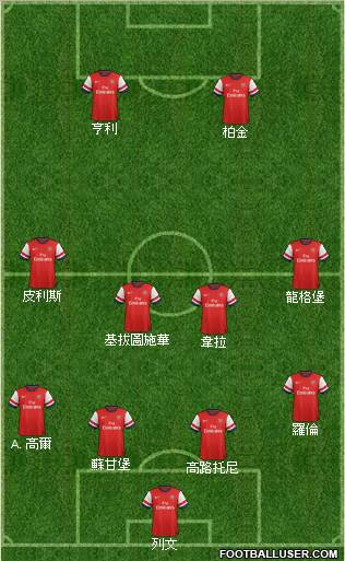 Arsenal Formation 2013