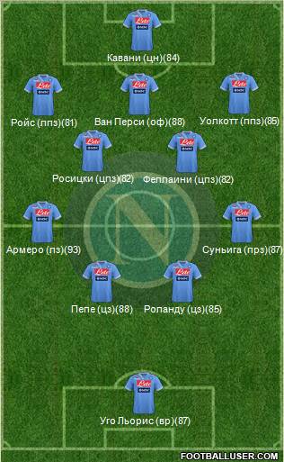 Napoli Formation 2013