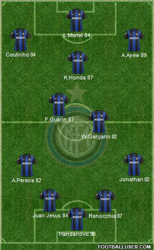 F.C. Internazionale Formation 2013