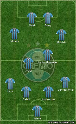 Grêmio FBPA Formation 2013