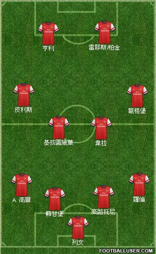 Arsenal Formation 2013