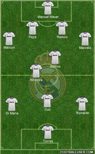 Real Madrid C.F. Formation 2013
