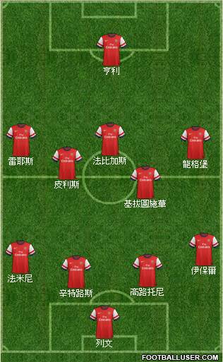 Arsenal Formation 2013