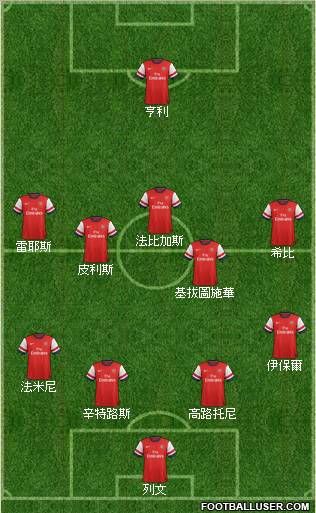 Arsenal Formation 2013