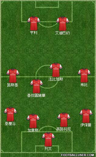 Arsenal Formation 2013