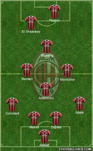 A.C. Milan Formation 2013