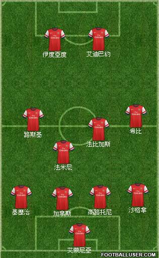 Arsenal Formation 2013