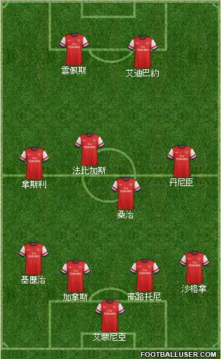 Arsenal Formation 2013