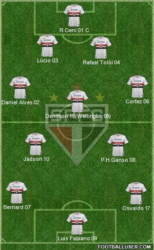 São Paulo FC Formation 2013