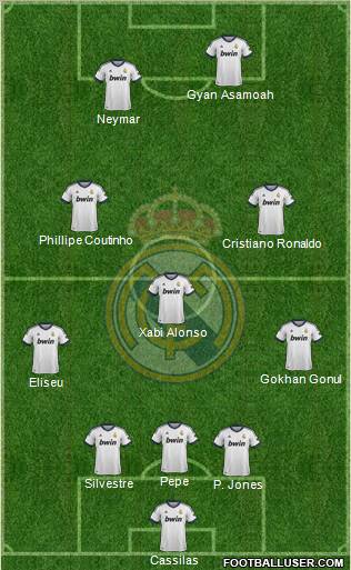 Real Madrid C.F. Formation 2013