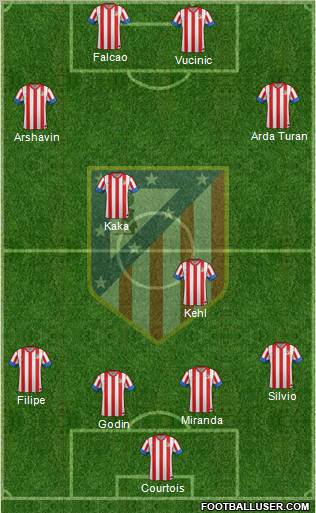 C. Atlético Madrid S.A.D. Formation 2013