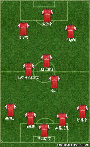 Arsenal Formation 2013