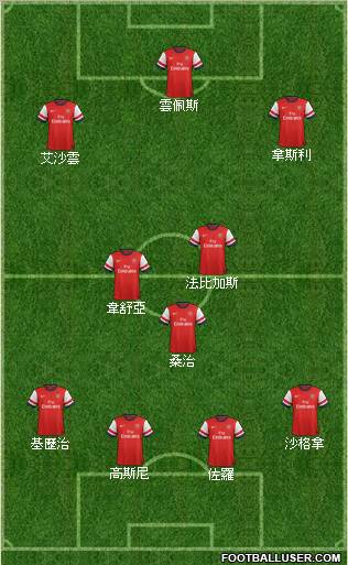 Arsenal Formation 2013