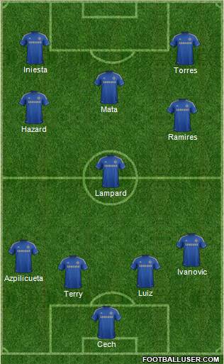 Chelsea Formation 2013