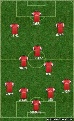 Arsenal Formation 2013
