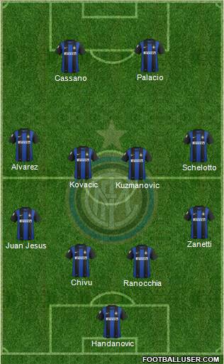 F.C. Internazionale Formation 2013