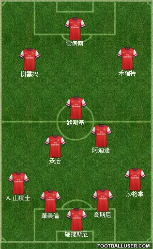 Arsenal Formation 2013