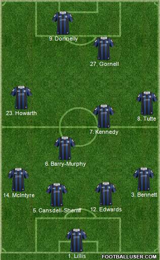 Rochdale football formation