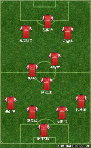 Arsenal Formation 2013