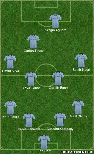 Manchester City Formation 2013