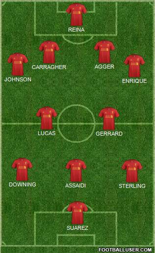 Liverpool Formation 2013