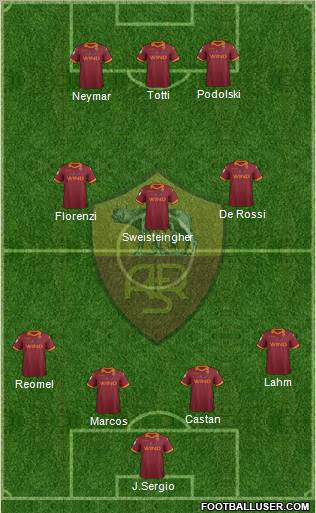 AS Roma Formation 2013