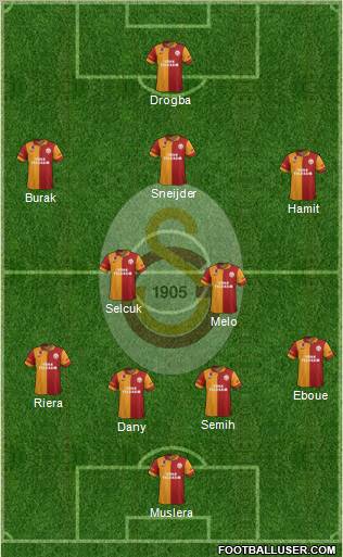 Galatasaray SK Formation 2013
